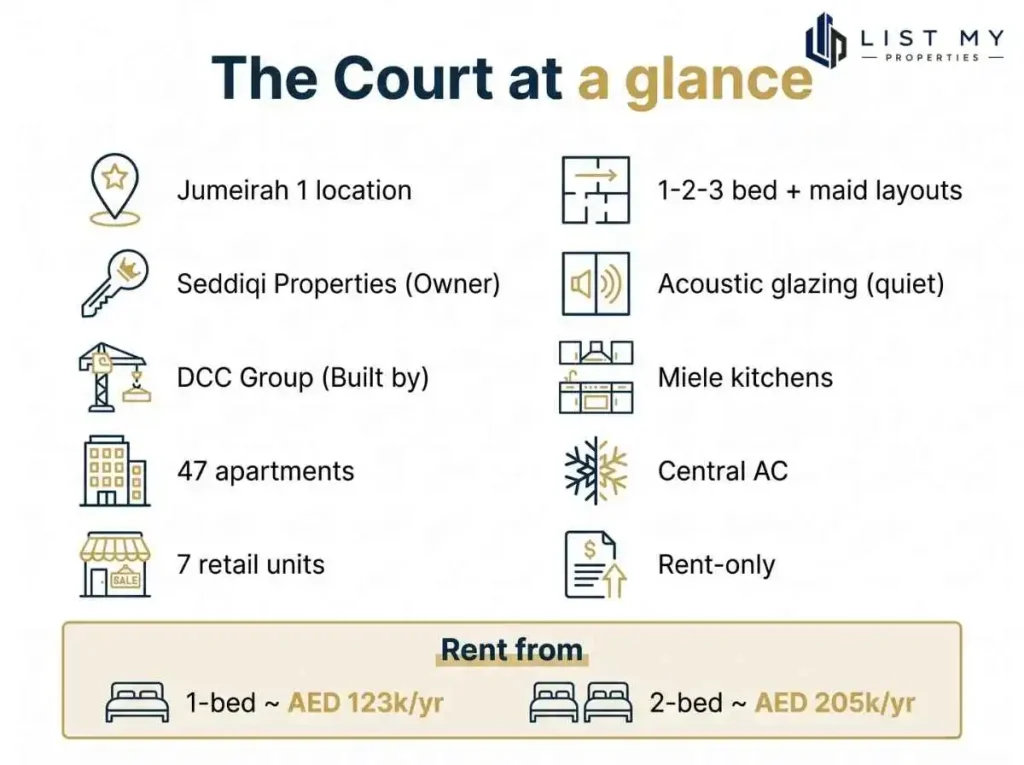 Infographic of The Court facts, spec and reference rents in Jumeirah 1