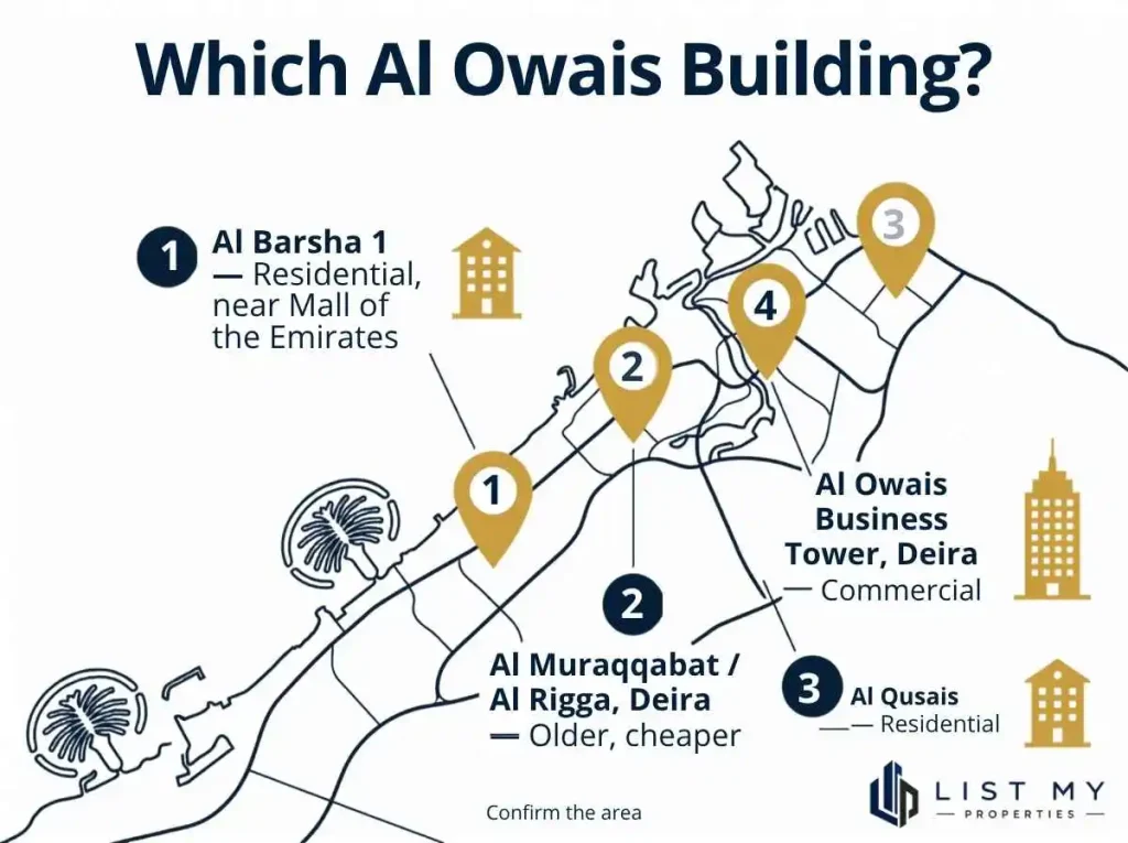 Map infographic of the Al Owais buildings across Dubai by area and type